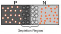 The PN Junction Diode and Diode Characteristics