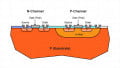 MOSFET Structure and Operation for Analog IC Design