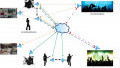 What Is the Internet of Musical Things (IoMusT)?