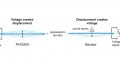 Firms Forge Alliance to Bring Piezoelectric MEMS to the Middle Market