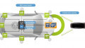 NXP Serves up a 77 GHz Radar SoC for Software Defined Vehicles