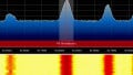 An Introductory Project for Software Defined Radio