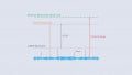 Understanding the Significance of Dynamic Range and Spurious-Free Dynamic Range
