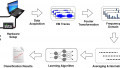 EM Side-Channel Attacks on Cryptography