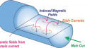 The Skin Effect in Cylindrical and Rectangular Conductors: Eddy Currents and Current Crowding