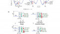 International Collaboration Provides New Insight on the Material Functions of Solid-State Devices