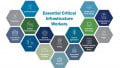 Which Electrical Engineers Are Considered “Essential Workers” During COVID-19?