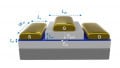 How to Compare FETs: NIST Releases a Guide to FET Benchmarking
