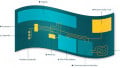 The Air Force Bets on a Bright Future for Flexible Hybrid Electronics