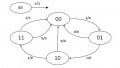Creating Finite State Machines in Verilog