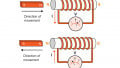 Lenz’s Law and Faraday’s Law Calculator