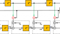 Considerations for FPGA Implementation of Linear-Phase FIR Filters