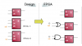 Considerations for Adding Reset Capability to an FPGA Design