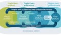 How Semiconductor Manufacturing Benefits from Smart Fabs