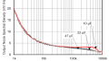 Resolving the Signal Part 8: How Voltage Reference Noise Affects Delta Sigma ADCs