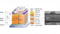TU Dresden Researchers Develop Flexible, Printable Organic Transistors