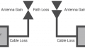 Free Space Path Loss Calculator