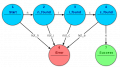 Implementing a Finite State Machine in VHDL
