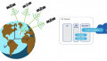 A New Low-Power GNSS Solution Creates More Precise Indoor Positioning