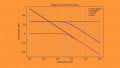 Introduction to SLiCAP for Analog Circuit Design