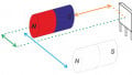 Hall Effect Magnetic Design: Head-on and Slide-by Configurations