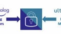 Two Companies Team Up to Show What “Holistic” Hardware Security Looks Like