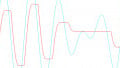 Reducing Distortion in Tape Recordings with Hysteresis in SPICE