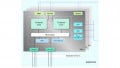 Around the Industry: Examples of How Complex ICs Require Complex Design Tools