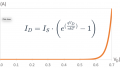 Ideal Diode Current and Voltage Calculator