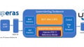 Imperas Clears the Haze Around RISC-V Processor Verification