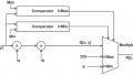 How to Conduct Point Operations for Digital Image Processing: Using Look-up Tables