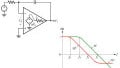 Integrator Limitations: The Op-Amp’s Output Impedance