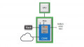 Intel Zeros in on Hardware Security with a Tunable Replica Circuit