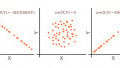 Finding Statistical Relationships with Correlation Coefficients