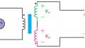 Introduction to Linear Variable Differential Transformers (LVDTs)