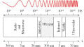Introduction to the Terahertz Band
