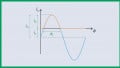 Introduction to the Class C Power Amplifier