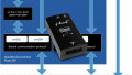 Newly Encrypted Server Empowers Engineers to Debug Embedded Systems from Home