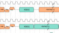 JTAG Implementation in Arm Core Devices