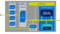 CEVA Serves Up ASIC IP Platform for 5G O-RAN Designs