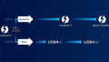 Intel Supports New USB Spec with Next-gen Thunderbolt Connector