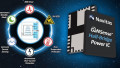 Navitas Unveils GaN Half-bridge ICs with MHz Switching