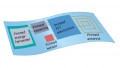 Researchers Point to Printable Semis as Path to Sustainable IoT