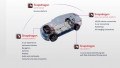 Qualcomm Snapdragon SoC Marries Infotainment and ADAS Support