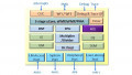 Andes Unveils Details of its Entry Level D23 RISC-V Processor Core
