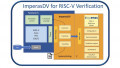 Solutions Disclosed at RISC-V Summit: Security, Verification, and More