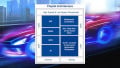 Renesas Shares Processor Roadmap for Its Next-Gen Automotive SoCs and MCUs