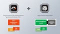 SiFive Rolls Out RISC-V Cores Aimed at Generative AI and ML