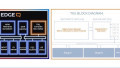 5G Base-Station-on-a-Chip Company EdgeQ Closes $75M in Series-B Funding