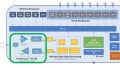 Digital Polar Radio Approach Shrinks Power for Wi-Fi IoT Devices